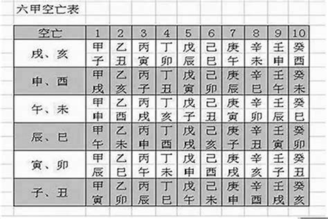 八字空亡|八字空亡是什麼意思